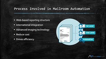 Mailroom Automation