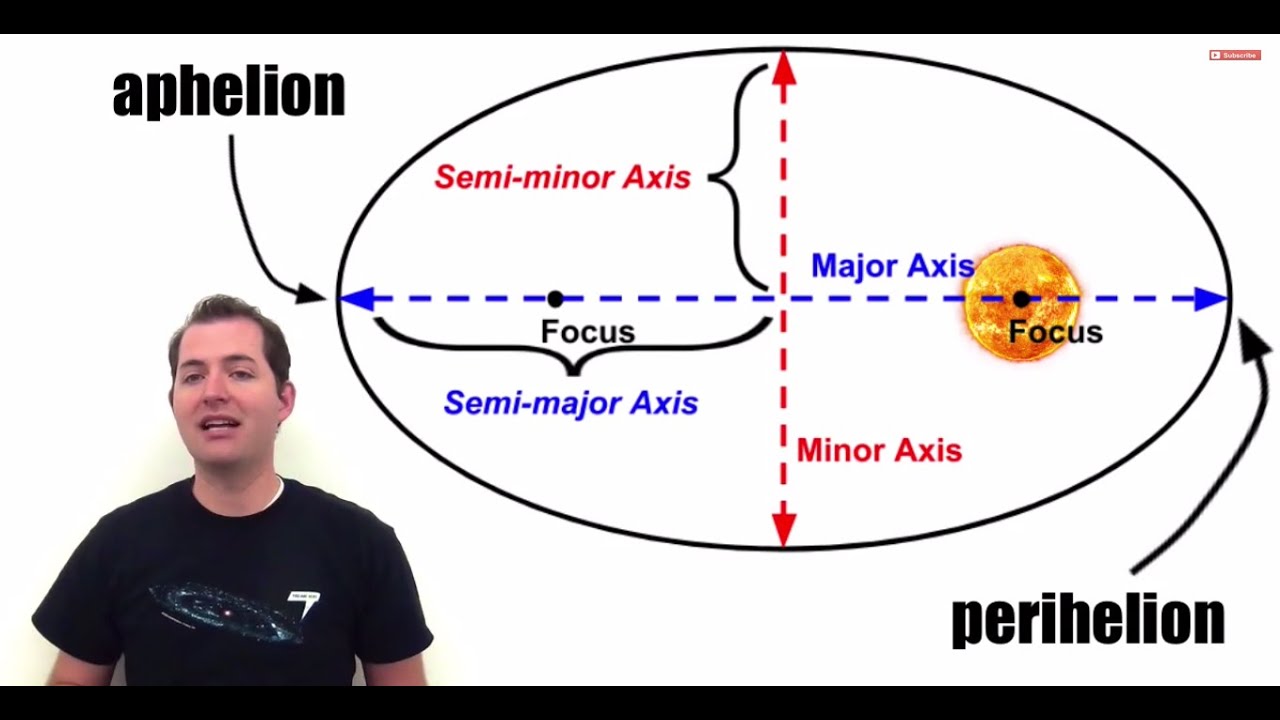 Kepler's Laws of Planetary Motion