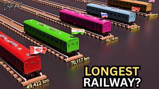 Largest Railway Networks By Length 2026