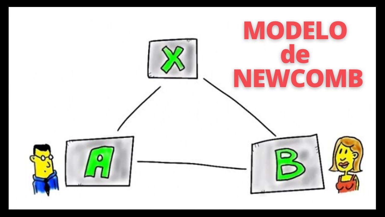 Modelo de Newcomb I Modelos de la comunicación l Teorías de la Comunicación  - YouTube