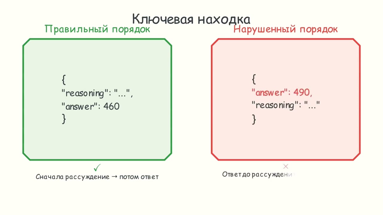 JSON ломает рассуждения LLM? Почему формат ответа ухудшает качество (и когда помогает)