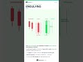 5 Candlestick Patterns Every Trader Must Know