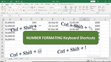 Keyboard Shortcuts to Change Number Formatting in Excel | Number Formatting Keyboard Shortcuts