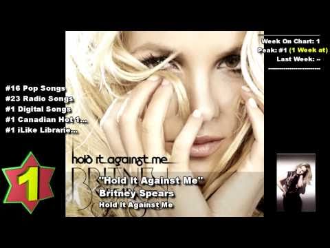 Top 10 Songs - Week Of January 29, 2011