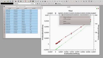 [QUICK HOWTO] QtiPlot - Plot mit zwei Y-Achsen, selbe X-Achse