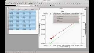 Celebrity [QUICK HOWTO] QtiPlot - Plot mit zwei Y-Achsen, selbe X-Achse Wealth