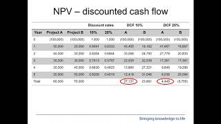Webinar: Financial Budgeting & Monitoring for Projects