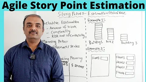 Agile Story Points - Relative Estimation Technique