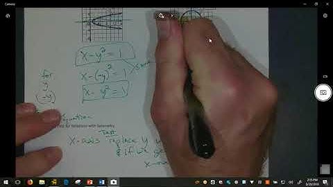 PreCalc1 2 symmetry and even or odd