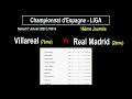 Villareal  real madrid  16me journe de liga championnat despagne de football le 07012023