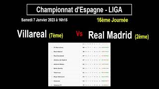 Villareal - Real Madrid : 16ème journée de liga, championnat d'Espagne de football, le 07/01/2023