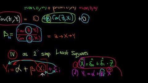 ECONOMETRICS | Instrumental Variable | Two Step Least Squares | 2