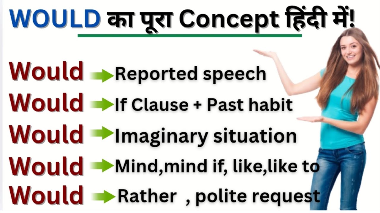 WOULD का पूरा Concept हिंदी में | Would Like, Rather, Mind, Conditional, Past Habit, Reported Speech