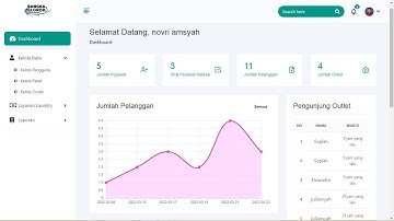 BangkaLondry Management System - Laravel