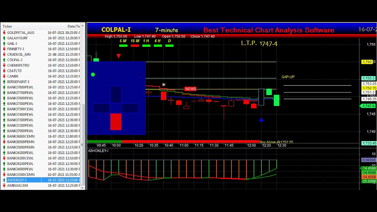 Best Buy sell signal Software for Beginner | auto buy sell signal software | Live Scanner for Trader