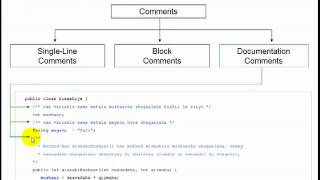 Java Comments and Whitespace in Somali