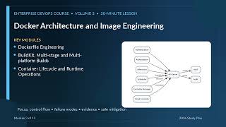 Docker & Kubernetes Architecture in 20 Minutes | DevOps Course 2026