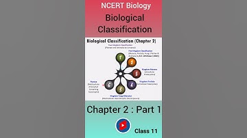 Biological Classification | Introduction | NEET 2022/23 | What to Study #shorts #neet