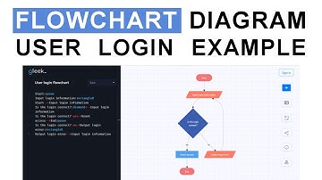 Flowchart diagram tutorial (user login example)