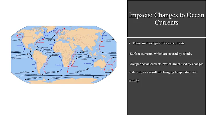 Global Warming as a Global issue