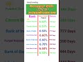 Government Bank Highest FD interest rates 2025 | Highest FD interest rates in Which Gov. Bank