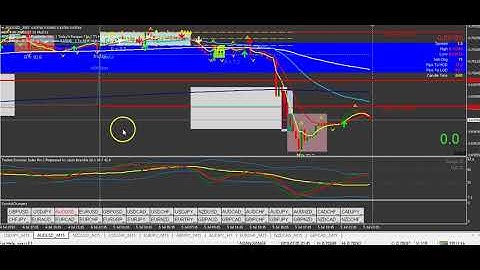 How To Easily Go To A Specific Date And Time On MT4 Charts