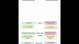 Wittgenstein. Teoría figurativa del significado (2)