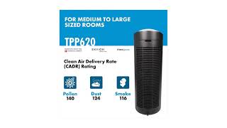 Therapure Air Purifier tpp640 Review