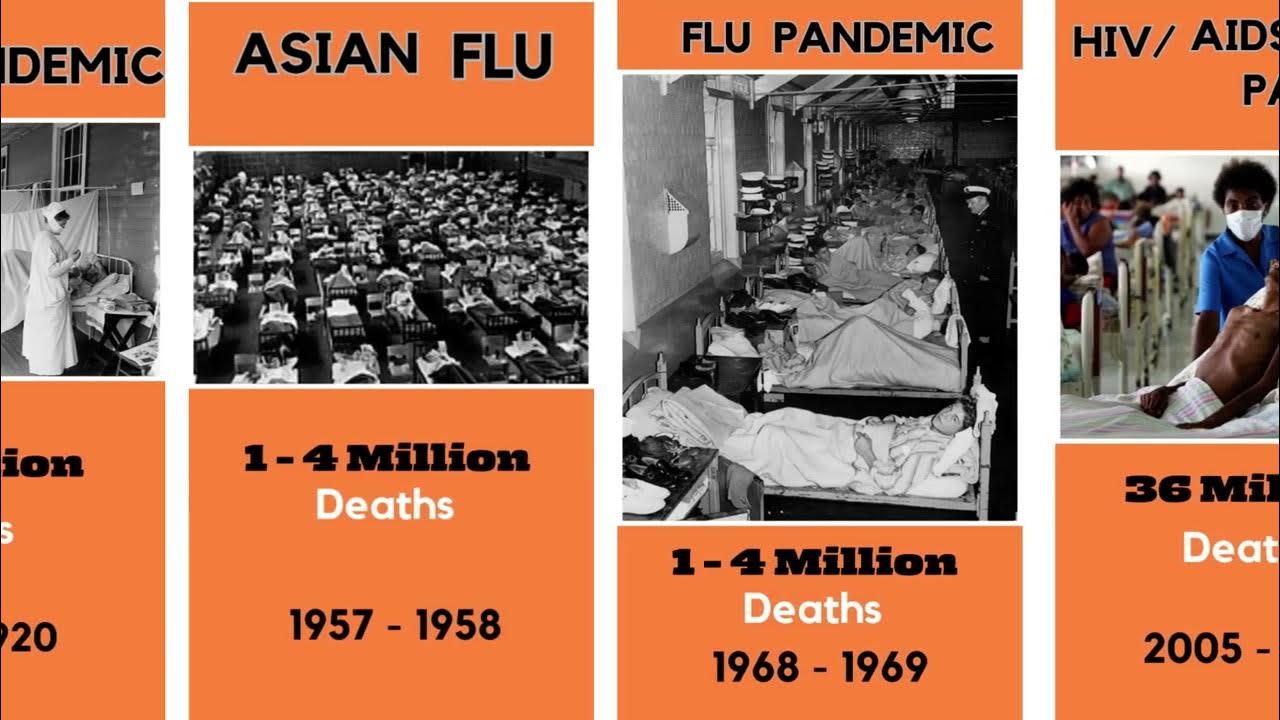 The Deadliest Pandemics in History 2024 YouTube