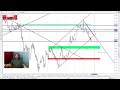 Gold #xauusd Forex Forecast 24/04/2026 Eurusd Gbpusd usdjpy usdchf usdzar crude oil ustec nzdusd
