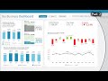 Interactive insights excel dashboard techniques how to create excel dashboard