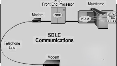 Remote Job Entry (RJE) with MVS, VM/370 and Control Data NOS - M250