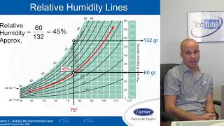 How to Read a Psychrometric Chart screenshot 4