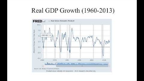 Real and Nominal GDP