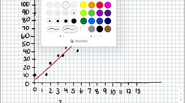 Extrapolating on scatter plots