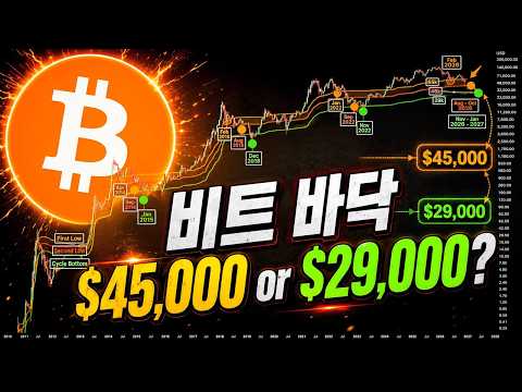 비트코인 8~10월 4만5000달러, 11월~1월 2만9000달러 예상이 합리적일까?
