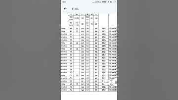 VKSU part 2 session 2018-21 sabhi college ka result declared ho gaya || how to check result  ||