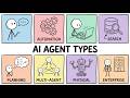 Every AI Agent Type Explained in 10 Minutes