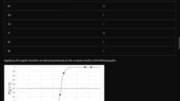 Confusion Matrix | Binary Classification | AI 900 | Azure AI Fundamentals