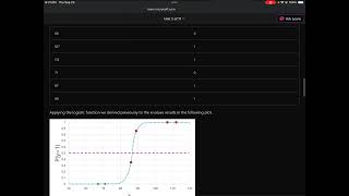 Confusion Matrix | Binary Classification | AI 900 | Azure AI Fundamentals