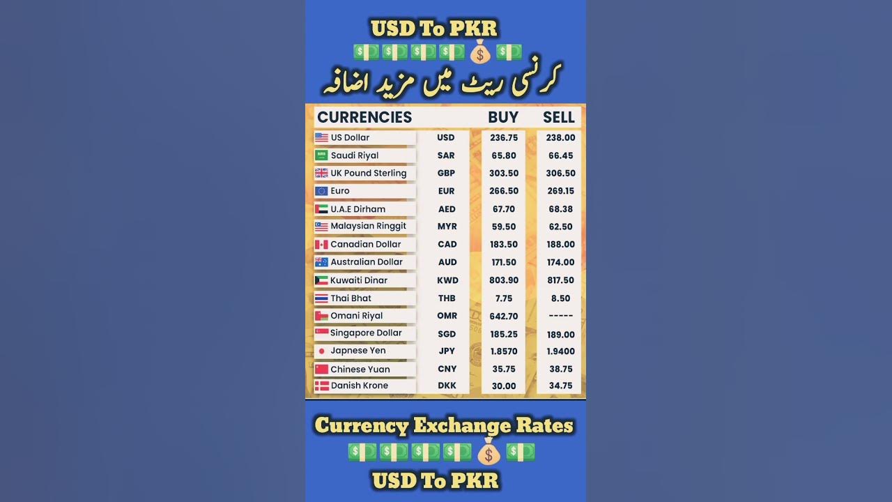 dollar-rate-today-usd-to-pkr-today-dollar-rate-today-live-current