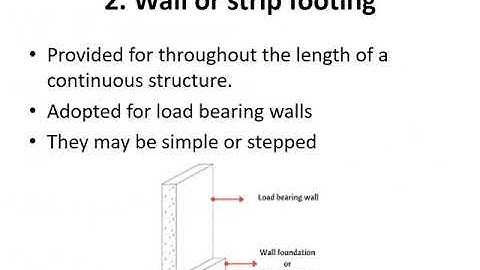 EST 120C BCE Module 3  Foundation   Part 2 - Shallow Foundation