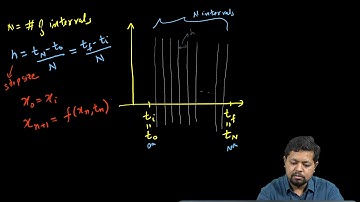 Introduction to Euler