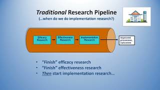 Effectiveness-Implementation Hybrid Studies: An Overview and Reflection