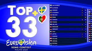 Eurovision 2024 | Voting Simulation | Your Top 33 (New:🇸🇪🇵🇹)