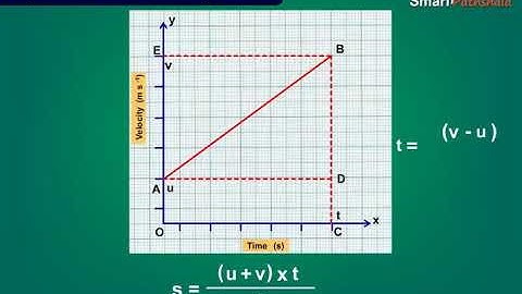 Cl9 Ch8 M10 Equation for Position Velocity Relation