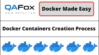 Process for creating Docker Containers (Docker Made Easy - Part 3)