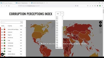 Getting country-level corruption data - Corruption Perceptions Index (CPI)