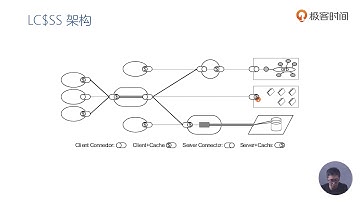 08丨从五种架构风格推导出HTTP的REST架构