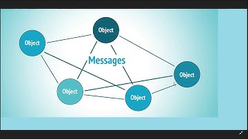 Basic Concepts of oop in java (part 3)||by Varshil